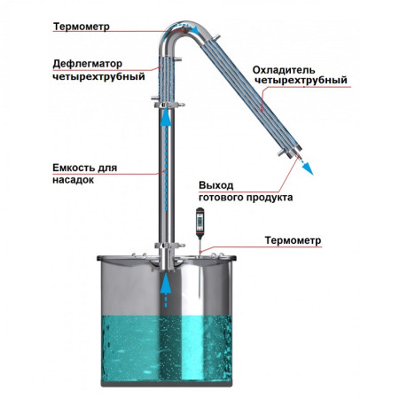 Alcohol mashine "Universal" 20/300 / t KLAMP 1.5 inches under the heating element в Красноярске